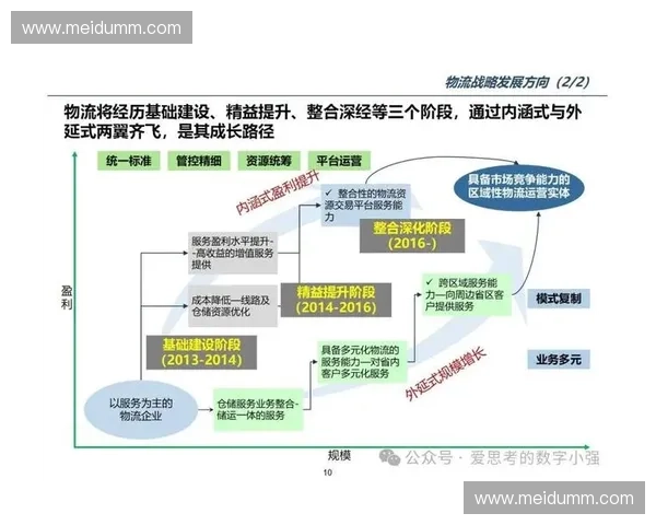 基于创新应用驱动的数字化转型探索与实践路径分析